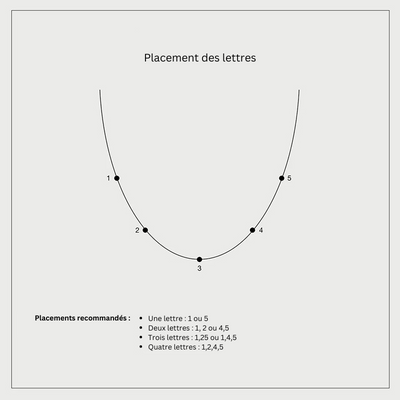 Collier personnalisable lettres